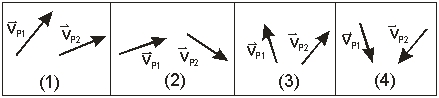 <strong>Use the diagram to answer the question. The curve shows the position of an object with time.The object moves with a constant speed,v. Which of the vector diagrams below best represent the velocity vector at P<sub>1</sub> and P<sub>2</sub>? </strong> A)(1) B)(2) C)(3) D)(4) E)None of these is correct.