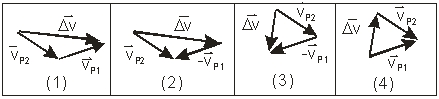 <strong>Use the diagram to answer the question. The curve shows the position of an object with time.The object moves with a constant speed,v. Which of the vector diagrams below best represent the change in velocity vector from P<sub>1</sub> to P<sub>2</sub>? </strong> A)(1) B)(2) C)(3) D)(4) E)None of these is correct.
