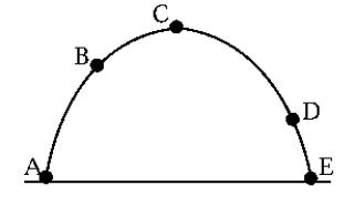 Use the following to answer the question: -The figure represents the parabolic trajectory of a ball going from A to E.What is the speed at point C compared with that at point A?