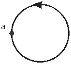 <strong>The figure shows the position of a ball as it is being whirled in a vertical circle. At point (a),the direction of the resultant acceleration (centripetal and tangential)is </strong> A) B) C) D) E)