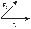 <strong>The figure below shows two forces,F<sub>1< / sub> and F<sub>2< / sub>,acting on an object. Use the vector diagrams to answer the question. A third force is applied on the object so that the net force on the object is zero.Which force vector best represents the third force?</strong> A)(1) B)(2) C)(3) D)(4) E)none of the vectors