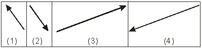 <strong>The figure below shows two forces,F<sub>1< / sub> and F<sub>2< / sub>,acting on an object. Use the vector diagrams to answer the question. A third force is applied on the object so that the net force on the object is zero.Which force vector best represents the third force?</strong> A)(1) B)(2) C)(3) D)(4) E)none of the vectors