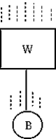 The system in the figure consists of a steel ball attached by a cord to a large block of wood.If the system is dropped in a vacuum,the force in the cord is