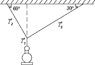 <strong>A lamp with a mass m is suspended from the ceiling by two cords as shown.The ratio of the magnitude of the vertical component of the tension in <sub>2</sub> to that in <sub>3</sub> is </strong> A)1:1 B)1:2 C) D)3:2 E)3:1