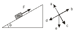 <strong>A mass m is placed on a rough incline at an angle \theta to the horizon.A force F is applied up the incline,to prevent the mass from sliding down the incline,and it is just enough to prevent the mass from sliding down the incline.Using the compass rose,the direction of the frictional force is along </strong> A)(a) B)(b) C)(c) D)(d) E)(e)