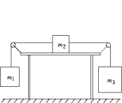 <strong>A mass m<sub>2</sub> = 1.5 kg rests on a horizontal table.The coefficients of friction between m<sub>2</sub> and the table are µ<sub>s</sub> = 0.3 and µ<sub>k</sub> = 0.25.The mass m<sub>2</sub> is attached by strings to masses m<sub>1</sub> = 2.5 kg and m<sub>3</sub> = 4.5 kg as shown.Masses m<sub>1</sub> and m<sub>3</sub> hang freely.The system is initially held at rest.After it is released,the acceleration of m<sub>2</sub> is approximately </strong> A)1.9 m/s<sup>2 </sup> B)2.4 m/s<sup>2 </sup> C)3.0 m/s<sup>2 </sup> D)zero E)13 m/s<sup>2 </sup>