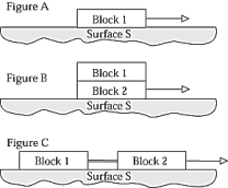 <strong>The blocks shown in the figures have equal masses and are made of the same material.The velocity is the same in each figure.The total frictional force exerted by the surface on the blocks is </strong> A)greater in Figure C than in Figure A or Figure B. B)the same in Figure C as in Figure A. C)the same in Figures A,B,and C. D)the same in Figure A and Figure B. E)the same in Figure C and Figure B.