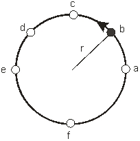 A ball of mass m is attached to a thin string and whirled in a vertical circle or radius r.The tension in the string at point e where the ball is moving with speed v is