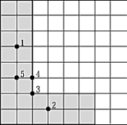 <strong>An L-shaped piece,represented by the shaded area on the figure,is cut from a metal plate of uniform thickness.The point that corresponds to the center of mass of the L-shaped piece is </strong> A)1 B)2 C)3 D)4 E)5