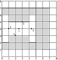 <strong>The shaded area in the figure represents a uniformly thick sheet of metal.The center of mass of the sheet is closest to point </strong> A)1 B)2 C)3 D)4 E)5