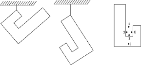 The figure shows a piece of sheet metal suspended in two positions by a string.From the way the metal hangs,you can see that the center of gravity is nearest point