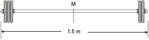 <strong>A barbell is 1.5 m long.Three weights,each of mass 20 kg,are hung on the left and two weights of the same mass,on the right.The width of each weight is 4 cm and each group of weights is placed 4 cm from the ends.Where is the center of mass of the barbell as measured from the mid-point,M,of the bar? The bar is of uniform mass and has mass 5 kg,and the retaining collars are of negligible mass.Take to the right as positive. </strong> A)-5.90 cm B)-5.62 cm C)+5.62 cm D)+5.90 cm E)None of the above