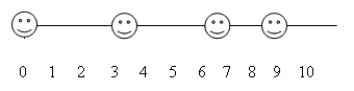 <strong>Four smiley faces are situated along the x axis as follows: m<sub>1</sub> = 5 kg at 0.0 m,m<sub>2</sub> = 3 kg at 4.0 m,m<sub>3</sub> = 3 kg at x m,and m<sub>4</sub> = 2 kg at 8.0 m.If the center of mass is situated at 3.54 m,where is m<sub>3</sub> located? </strong> A)3.5 m B)7.0 m C)6.0 m D)4.0 m E)5.0 m