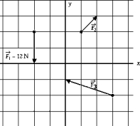<strong>Three particles having a total mass of 6 kg are subjected to three forces,as shown in the figure.The magnitude of one force is presented to furnish the scale factor for the others.What is the acceleration of the center of mass of the system? </strong> A)It is knowable only if the mass of each particle is given. B)6.6 m/s<sup>2 </sup> C)zero D)-2 m/s<sup>2</sup> E)-2 m/s<sup>2</sup>