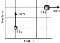 A 1.0-kg mass is acted on by a net force of 4.0 N and a 3.0-kg mass is acted on by a net force of 3.0 N,in the directions shown.The acceleration of the center of mass of this system is approximately