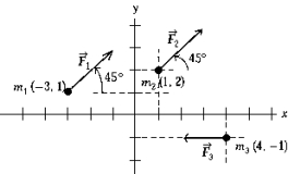<strong>In the figure,m<sub>1</sub> = 3 kg,m<sub>2</sub> = 8 kg,and m<sub>3</sub> = 4 kg.The forces are <sub>1</sub> = 1 N + 1 N , <sub>2</sub> = 1 N + 1 N ,and <sub>3</sub> = -2 N .The acceleration of the center of mass is approximately </strong> A)0.13 m/s<sup>2 </sup> B)0.13 m/s<sup>2</sup> at an angle of 45º with the x axis C)0.13 m/s<sup>2 </sup> <sup> </sup> <sup> </sup> D)0.27 m/s<sup>2</sup> at an angle of 45º with the x axis E)0.27 m/s<sup>2 </sup> <sup> </sup> <sup> </sup>