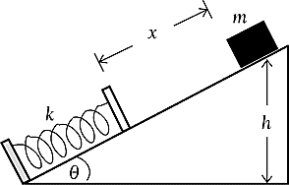 Assuming the incline to be frictionless and the zero of gravitational potential energy to be at the elevation of the horizontal line,