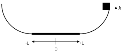 A mass m is released from a height 60 cm from the right-hand side of the track shown in the diagram at right.There is only friction acting on the mass on the horizontal portion 35 cm either side of the midpoint O,with a kinetic coefficient of friction of \mu <sub>k</sub> = 0.5.Determine what is the velocity of the block the first time it passes through the midpoint,and on which side of the midpoint does it stop?