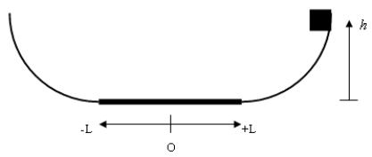 <strong>A mass m is released from a height 75 cm from the right-hand side of the track shown in the diagram at right.There is only friction acting on mass along the horizontal portion 30 cm either side of the midpoint O,with a kinetic coefficient of friction of \mu <sub>k</sub> = 0.4.Determine how high it reaches the second time it passes over to the left side,and in which direction is it moving when it stops? </strong> A)27 cm,R B)3.0 cm,R C)27 cm,L D)3.0 cm,L E)51 cm,R