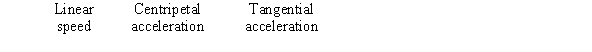 <strong>A point P is at a distance R from the axis of rotation of a rigid body.The linear speed,centripetal acceleration,and tangential acceleration of the point can be expressed as </strong> A) B) C) D) E)