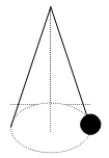 <strong>The time period for the rotation of the conical pendulum moving in a horizontal circle (bob mass = M,string length L,and vertical half angle \theta ; see figure)is given by the expression: </strong> A)2 \pi \times {Lcos \theta /g}<sup>1/2 </sup> B)2 \pi \times {Lsin \theta /g}<sup>1/2 </sup> C)2 \pi \times Lcos \theta /g D)2 \pi \times Lsin \theta /g E){2 \pi \times Lcos \theta /g}<sup>1/2 </sup>