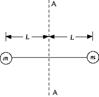 <strong>The moment of inertia of a set of dumbbells,considered as two mass points m separated by a distance 2L about the axis AA,is </strong> A)mL<sup>2 </sup> B) mL<sup>2 </sup> C)2mL<sup>2 </sup> D) mL<sup>2 </sup> E)4mL<sup>2 </sup>