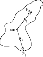 <strong>In the figure,R<sub>1</sub> = R<sub>2</sub> and cm is the center of mass.The rotational inertia about an axis through point P<sub>1</sub> is I<sub>1</sub>,the rotational inertia about an axis through point P<sub>2</sub> is I<sub>2</sub>,and the rotational inertia about an axis through the cm is I<sub>cm</sub>.The relationship among the moments is </strong> A)I<sub>1</sub> = I<sub>2</sub> > I<sub>cm </sub> B)I<sub>1</sub> = I<sub>2</sub> < I<sub>cm </sub> C)I<sub>1</sub> > I<sub>2</sub> > I<sub>cm </sub> D)I<sub>1</sub> < I<sub>cm</sub> > I<sub>2 </sub> E)I<sub>1</sub> = I<sub>2</sub> = I<sub>cm </sub>