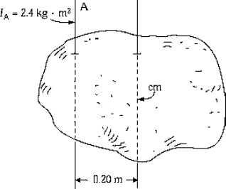<strong>A stone of mass 10 kg has a rotational inertia of 2.4 kg · m<sup>2</sup> about an axis A parallel to an axis through the center of mass.If axis A is 0.20m from the center of mass axis,the rotational inertia about the center of mass axis is </strong> A)0.40 kg · m<sup>2 </sup> B)2.0 kg · m<sup>2 </sup> C)2.4 kg · m<sup>2 </sup> D)2.8 kg · m<sup>2 </sup> E)4.4 kg · m<sup>2 </sup>