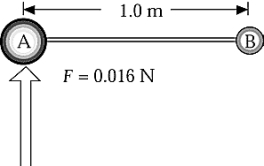 <strong>Two small masses,m<sub>A</sub> = 4.0 \times 10<sup>-3</sup> kg and m<sub>B</sub> = 2.0 \times 10<sup>-3</sup> kg,are connected by a 1.0-m rod of negligible mass.The angular acceleration about B produced by a force of 0.016 N applied at A is approximately </strong> A)4.0 rad/s<sup>2 </sup> B)2.7 rad/s<sup>2 </sup> C)11 rad/s<sup>2 </sup> D)12 rad/s<sup>2 </sup> E)4.0 \times 10<sup>2</sup> rad/s<sup>2 </sup>