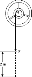 In the figure,the rotational inertia of the wheel and axle about the center is 12.0 kg · m<sup>2</sup>,the constant force F is 39.2 N,and the radius r is 0.800 m.The wheel starts from rest.When the force has acted through 2.00 m,the rotational velocity \omega acquired by the wheel due to this force will be