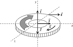 <strong>A phonograph turntable in the xz plane is rotating clockwise as viewed from above.The vector that represents the torque with which the motor turns the table is </strong> A) B) C) D) E)