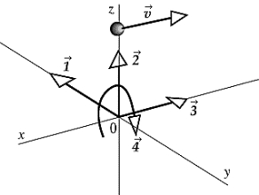 <strong>As a particle with a velocity in the negative x direction passes through the point (0,0,1),it has an angular velocity relative to the origin that is best represented by vector </strong> A) B) C) D) E)zero