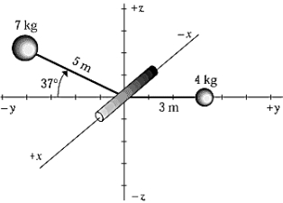 <strong>A 7-kg mass and a 4-kg mass are mounted on a spindle that is free to turn about the x axis as shown.Assume the mass of the arms and the spindle to be negligible.If the system is free to rotate and is released from rest,there will initially be a resultant torque in which of the following directions? </strong> A)z B)-z C)y D)-x E)x