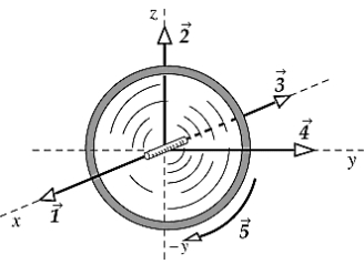 <strong>A wheel is rotating clockwise on a fixed axis perpendicular to the page (x).A torque that causes the wheel to slow down is best represented by the vector </strong> A) B) C) D) E)