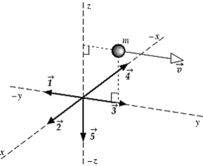<strong>A particle of mass m is moving with a velocity ,in the yz plane as shown.The vector that most nearly represents the angular momentum about the x axis is </strong> A) B) C) D) E)
