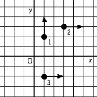 <strong>Particles 1,2,and 3 have equal masses and equal speeds.The angular momentum with respect to the origin for these three masses is </strong> A)the same for each particle. B)greatest for particle 1. C)greatest for particle 2. D)greatest for particle 3. E)least for particle 2.