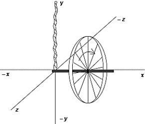 <strong>A spinning bicycle wheel is supported as shown by a line fastened to one end of its axle.The resultant torque acting on the wheel lies along which of the following axes? </strong> A)x B)y C)-y D)z E)-z