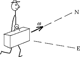 <strong>A man is walking north carrying a suitcase that contains a spinning gyroscope mounted on an axle attached to the front and back of the case.The angular velocity of the gyroscope points north.The man now begins to turn to walk east.As a result,the front end of the suitcase </strong> A)resists his attempt to turn and tries to remain pointed north. B)fights his attempt to turn and pulls to the west. C)rises upward. D)dips downward. E)does nothing whatever unusual.