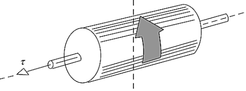 <strong>A solid cylinder is spinning counterclockwise about a longitudinal axis when a net torque \tau is applied,as shown.The cylinder </strong> A)speeds up. B)slows down. C)precesses about a vertical axis. D)precesses about a horizontal axis. E)does none of these.