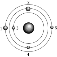 <strong>Of the satellites shown revolving around Earth,the one with the greatest speed is </strong> A)1 B)2 C)3 D)4 E)5