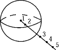Test masses are used to measure the gravitational field at various positions in and near a hollow spherical shell.The gravitational field will have its greatest value at point(s)