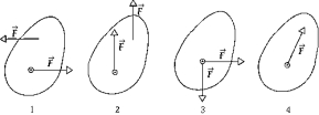 <strong>A flat object resting on a horizontal frictionless surface is acted on by forces of equal magnitude as shown.The center of gravity of the object is indicated in each case.The object is in translational equilibrium in figure(s) </strong> A)3 and 4 B)1 and 2 C)2 and 4 D)1 only E)4 only