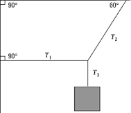 A heavy block is supported by three lines as shown.Which of the following statements is true in its entirety?