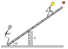 <strong>Two kids are trying to pick some apples that are on the other side of the fence which is 1.5m high.Since there is a vicious dog on the other side,they decided to use a ladder and lean it against the fence.The ladder of negligible mass is placed at an angle of 40<sup> \circ </sup> to the horizontal.One kid of mass 50 kg stands at the bottom of the ladder while another kid of mass 40 kg goes up the ladder.How far up along the ladder can the lighter kid go before it tips over? </strong> A)1.4 m B)2.28 m C)2.72 m D)3.50 m E)5.25 m