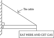<strong>The sign in the figure weighs 200 N.The boom is of uniform construction.If the force exerted by the hinge on the boom is 300 N and acts at an angle of 20º above the horizontal,the angle the tie cable makes with the positive x axis is </strong> A)~47º B)~137º C)~43º D)~163º E)None of these is correct.