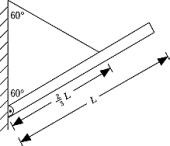<strong>The boom in the figure is uniform and weighs 2.20 kN.The magnitude of the tension in the guy wire is </strong> A)~0.635 kN B)~1.83 kN C)~1.94 kN D)~1.47 kN E)None of these is correct.