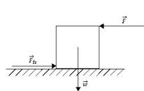 <strong>The object shown in the diagram is a cube of uniform density resting on a rough surface.The applied force is balanced by the frictional force <sub>fr</sub>.When the block is on the verge of tipping,the point of application of the normal force acting on the cube will be </strong> A)1 B)2 C)3 D)4 E)5