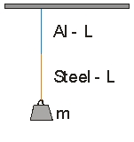 Use the picture on the right to answer the next question. A steel wire and an aluminum wire of the same length L and diameter d are joined to form a wire of length 2L.The wire is fastened to the ceiling and a mass m is attached to the other end. -The amount of expansion in the aluminum portion is ____ the steel portion.
