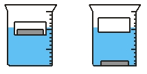 <strong>Use the figure to the right to answer the next problem. A beaker is filled with water.A small plastic container contains a solid bar of aluminum,which has a mass of 40 g,and is placed on the water so that it floats.The water level reads 60 ml.Next,the bar of aluminum is taken out of the container and placed in the water so that it sinks to the bottom. By how much does the water level change? (density of Al is 2.7 g/cm<sup>3</sup>)</strong> A)40 ml B)14.8 ml C)25.2 ml D)0 ml E)30 ml