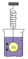 Use the figure to the right to answer the next problem. A ball of mass m = 100 g and radius r = 10 cm is suspended from a light spring with spring constant k = 4 N / m.The ball is then immersed in oil with viscosity <font face=symbol>= 0.2 Pa.s , and set into oscillation with an initial amplitude of A = 2 cm. -What is the angular frequency of oscillation?